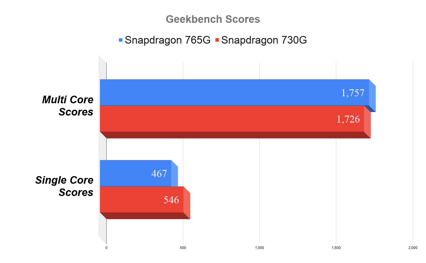 Snapdragon 8s gen 3 antutu. Snapdragon 765g ANTUTU. Снапдрагон 730g. Snapdragon 730 ANTUTU. Снапдрагон 730 антуту.