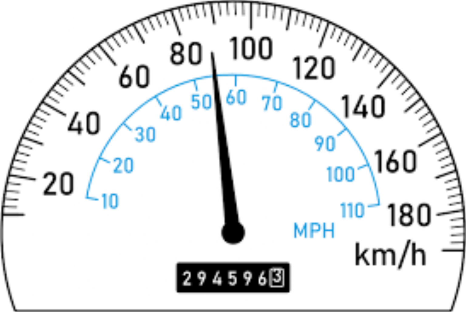 What Is 100 Mph In Kph