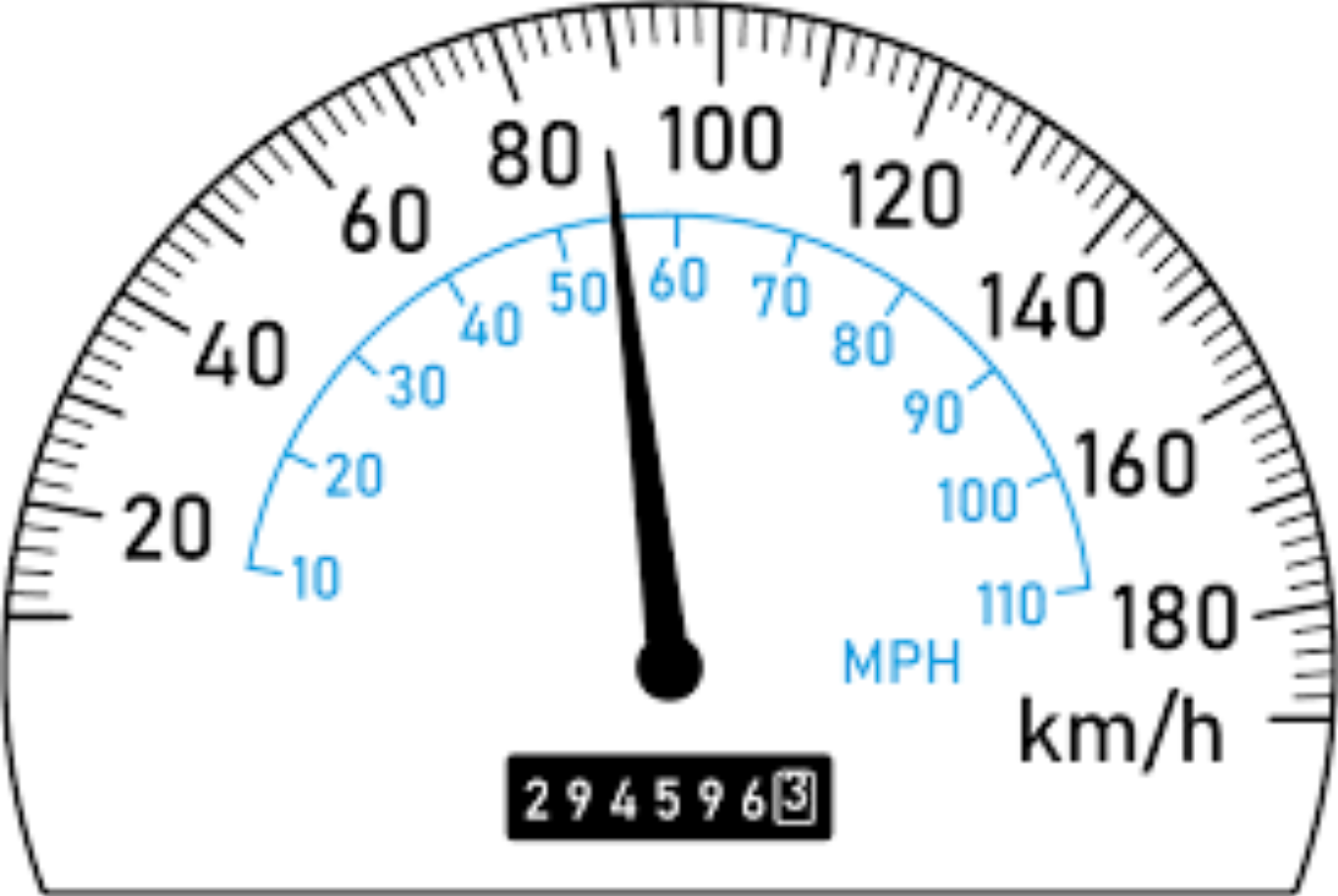 Miles Per Hour To Kilometers Converter Chart