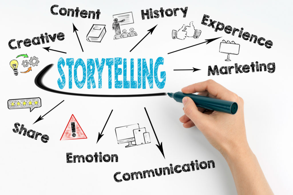 storytelling-elements-b2b-can-take-and-adapt-from-b2c-tme-net