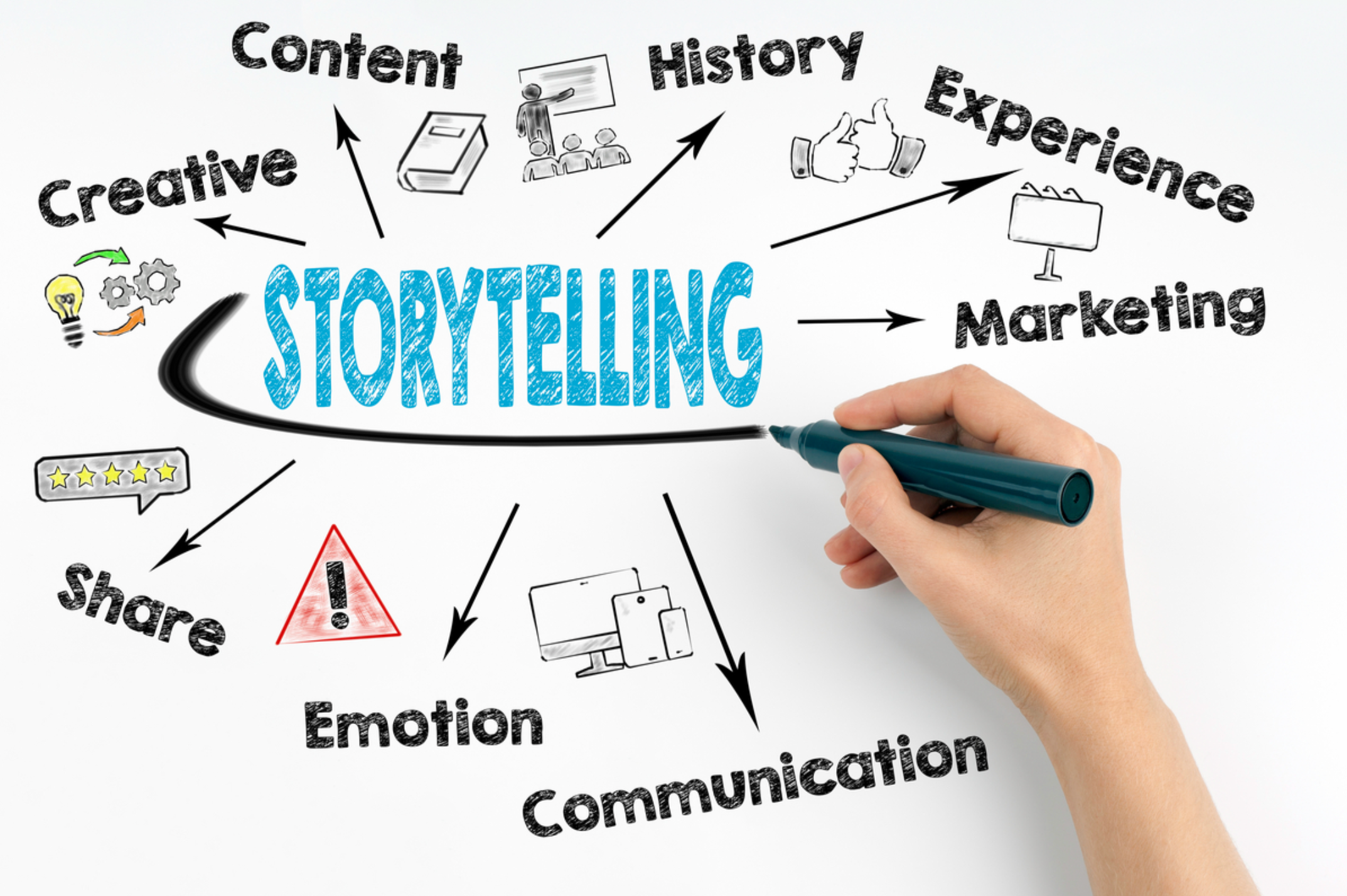 b2b storytelling marketing