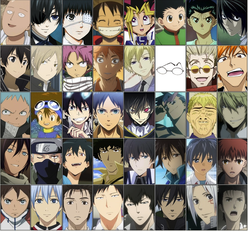 97 Most Popular Anime Characters Of All Time Top Picks TME NET