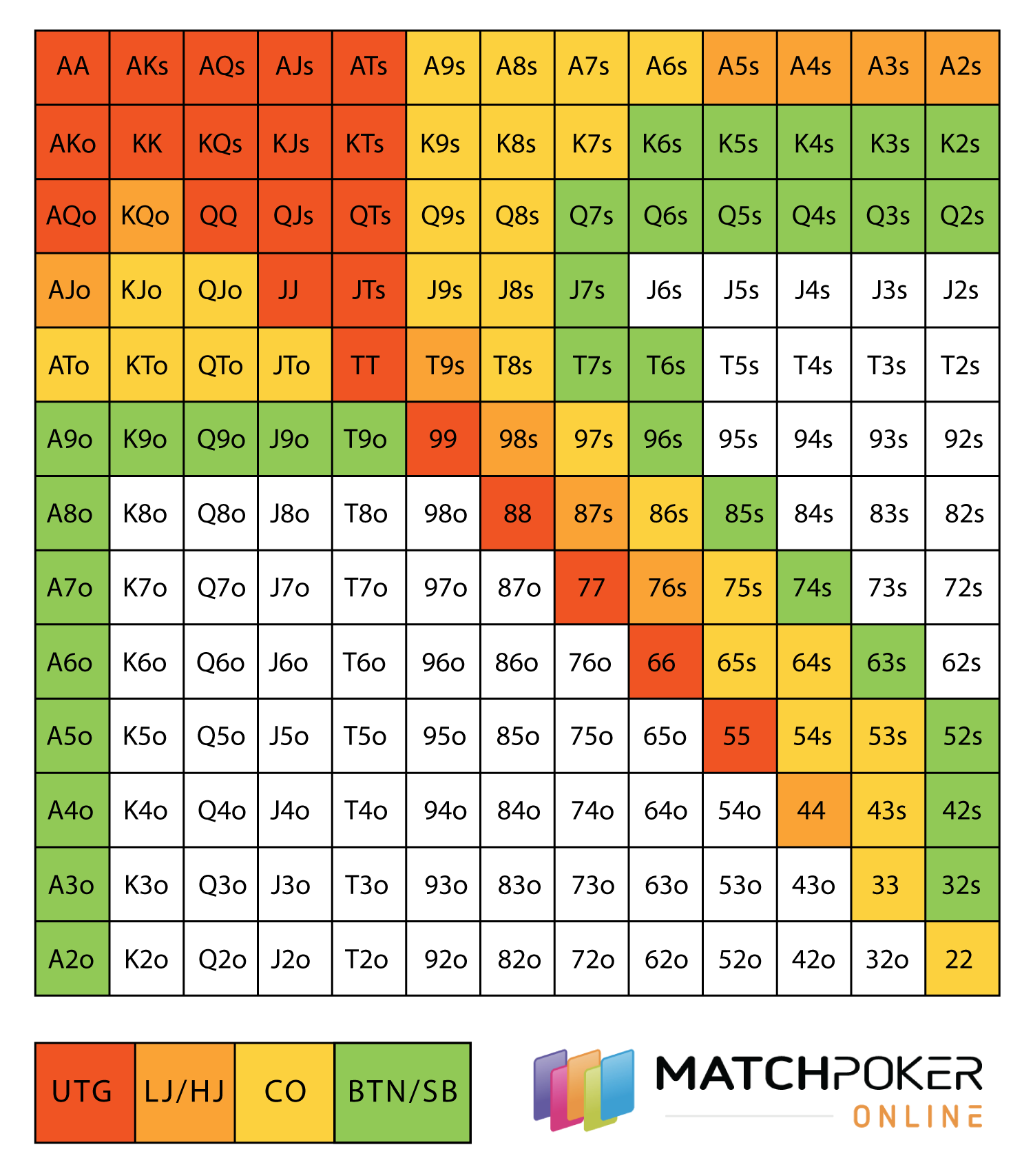 Poker Ranges Everything To Know TME NET Poker Ranges Everything To Know TME NET