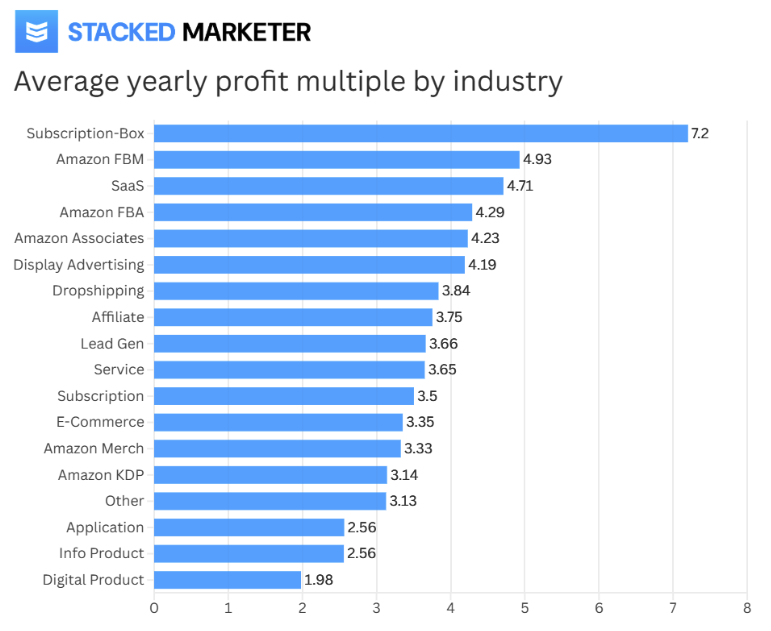 business valuation multiples